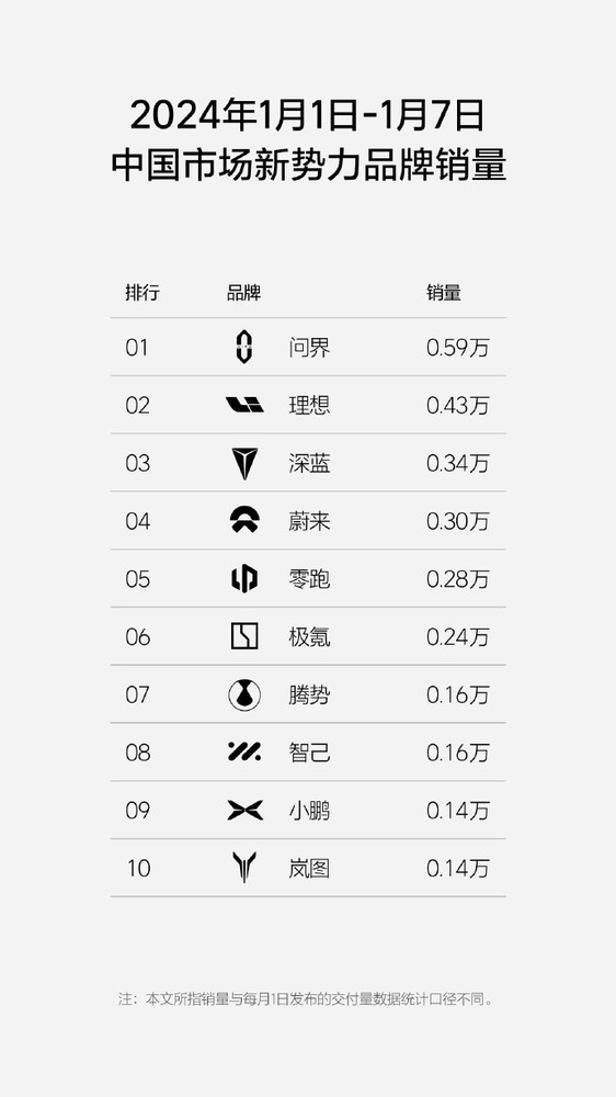 理想汽车：L系列车型今年3月将改款 现款车型可享优惠