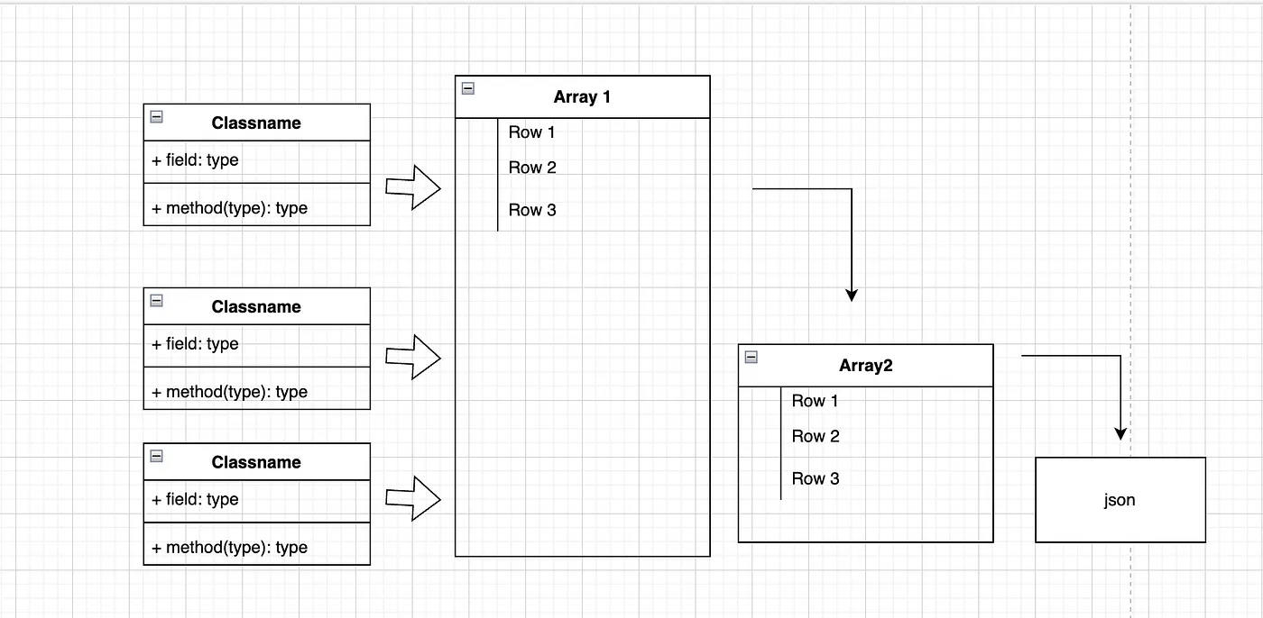 MagicArray:像php一样，让Go业务代码不再卷！