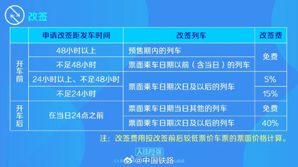 12306春运抢票新功能汇总 不光享折扣还能预填信息