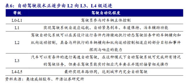 十年难磨一剑 苹果汽车推出时间再延迟 到底能不能成？