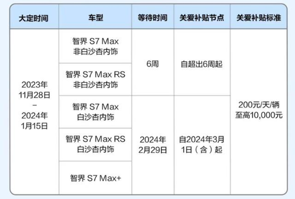 奇瑞回应智界S7交付舆论：传言不属实 与华为合作顺利