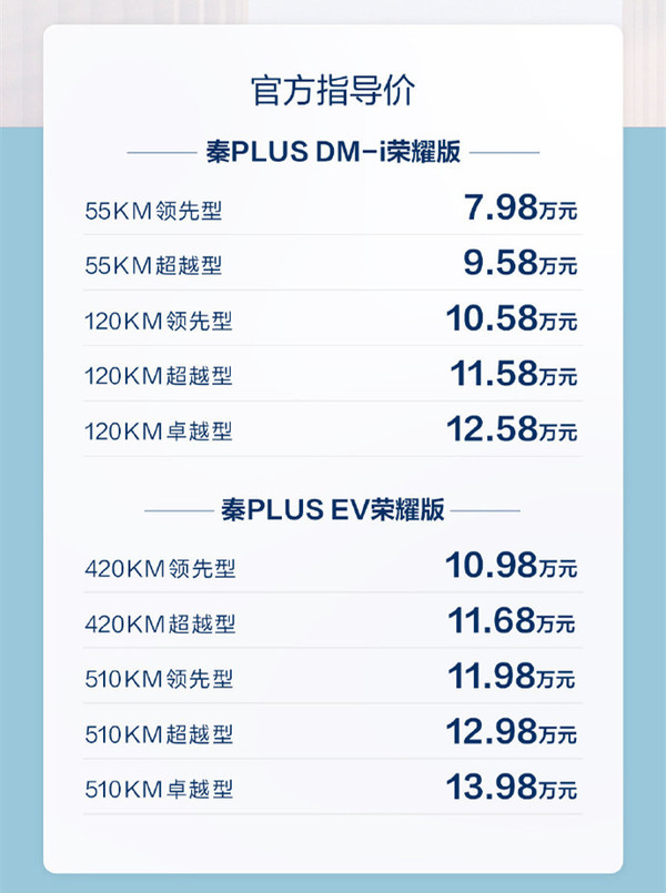 比亚迪秦PLUS降价后价格