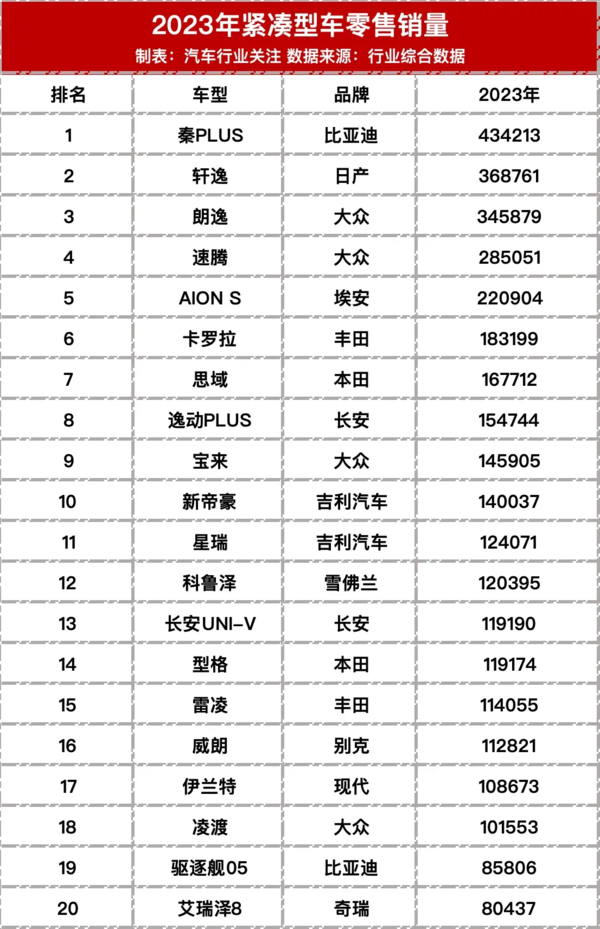 比亚迪新年带头掀桌大打价格战 这要端了谁的饭碗？