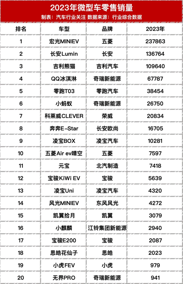 比亚迪新年带头掀桌大打价格战 这要端了谁的饭碗？