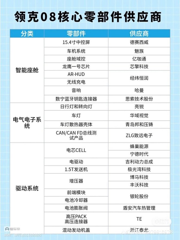 领克08 HUD显示模糊遭大量吐槽 车主猜测或为硬件问题