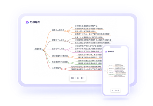 通义听悟思维导图示例