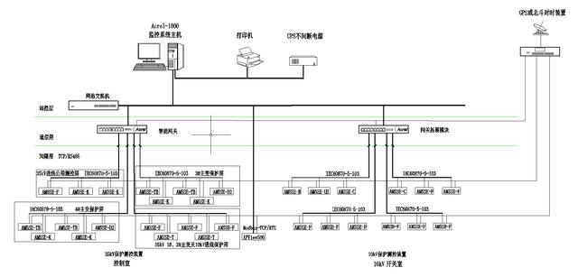 行业研究 Acrel-1000变电站改造研究（Acrel-1000变电站改造研究）(3)