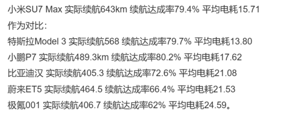 小米SU7续航达成率和电耗表现