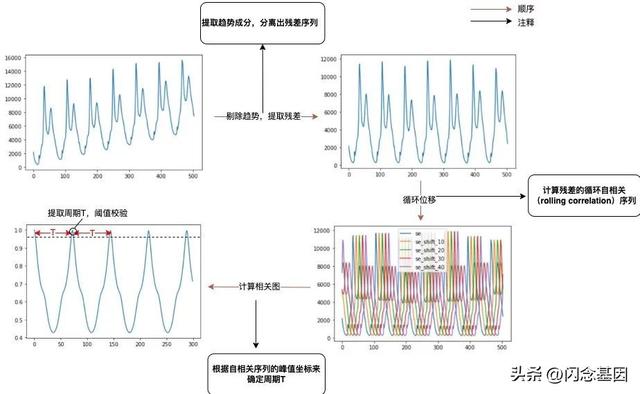 基于AI算法的数据库异常监测系统的设计与实现（基于AI算法的数据库异常监测系统的设计与实现）(2)