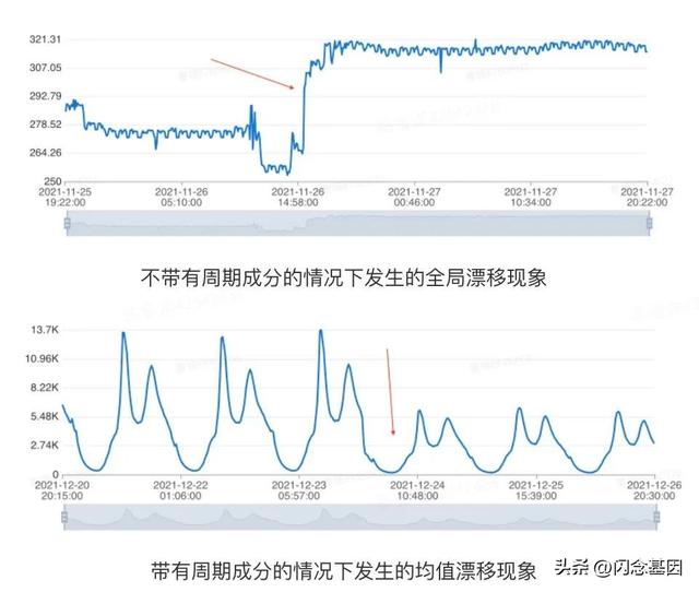 基于AI算法的数据库异常监测系统的设计与实现（基于AI算法的数据库异常监测系统的设计与实现）(3)