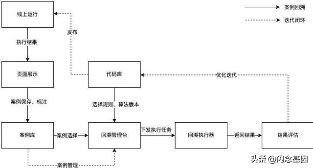 基于AI算法的数据库异常监测系统的设计与实现（基于AI算法的数据库异常监测系统的设计与实现）(12)