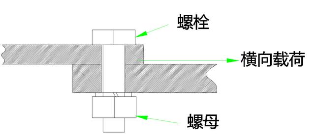 道青机械之螺纹联接（道青机械之螺纹联接）(3)