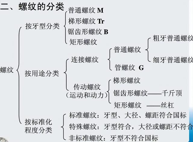 为什么螺丝钉有那么多种接头 都有什么区别（为什么螺丝钉有那么多种接头）(5)