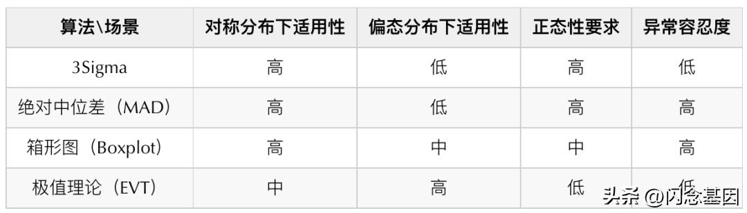 基于AI算法的数据库异常监测系统的设计与实现（基于AI算法的数据库异常监测系统的设计与实现）(6)