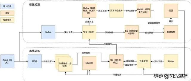 基于AI算法的数据库异常监测系统的设计与实现（基于AI算法的数据库异常监测系统的设计与实现）(10)