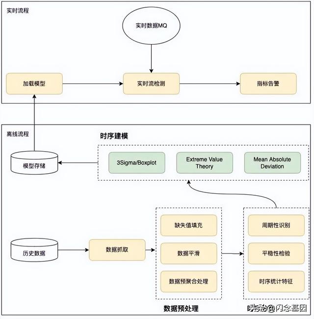 基于AI算法的数据库异常监测系统的设计与实现（基于AI算法的数据库异常监测系统的设计与实现）(11)