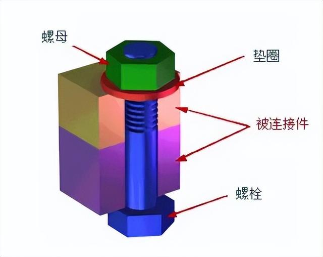 为什么螺丝钉有那么多种接头 都有什么区别（为什么螺丝钉有那么多种接头）(9)