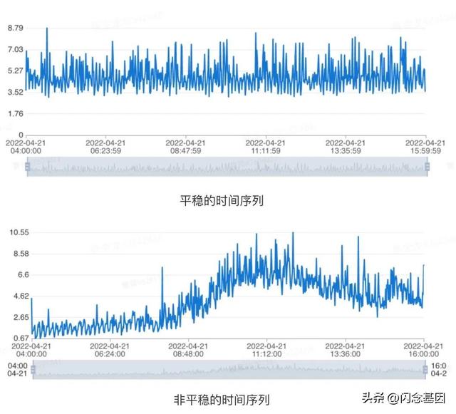 基于AI算法的数据库异常监测系统的设计与实现（基于AI算法的数据库异常监测系统的设计与实现）(4)