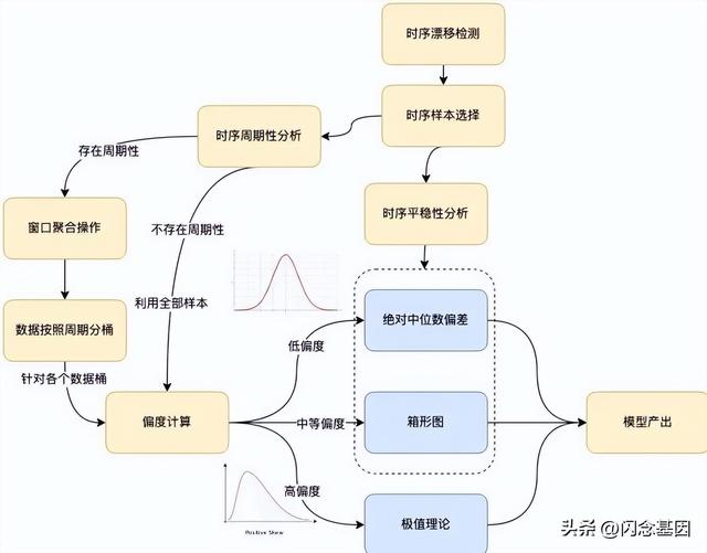 基于AI算法的数据库异常监测系统的设计与实现（基于AI算法的数据库异常监测系统的设计与实现）(7)