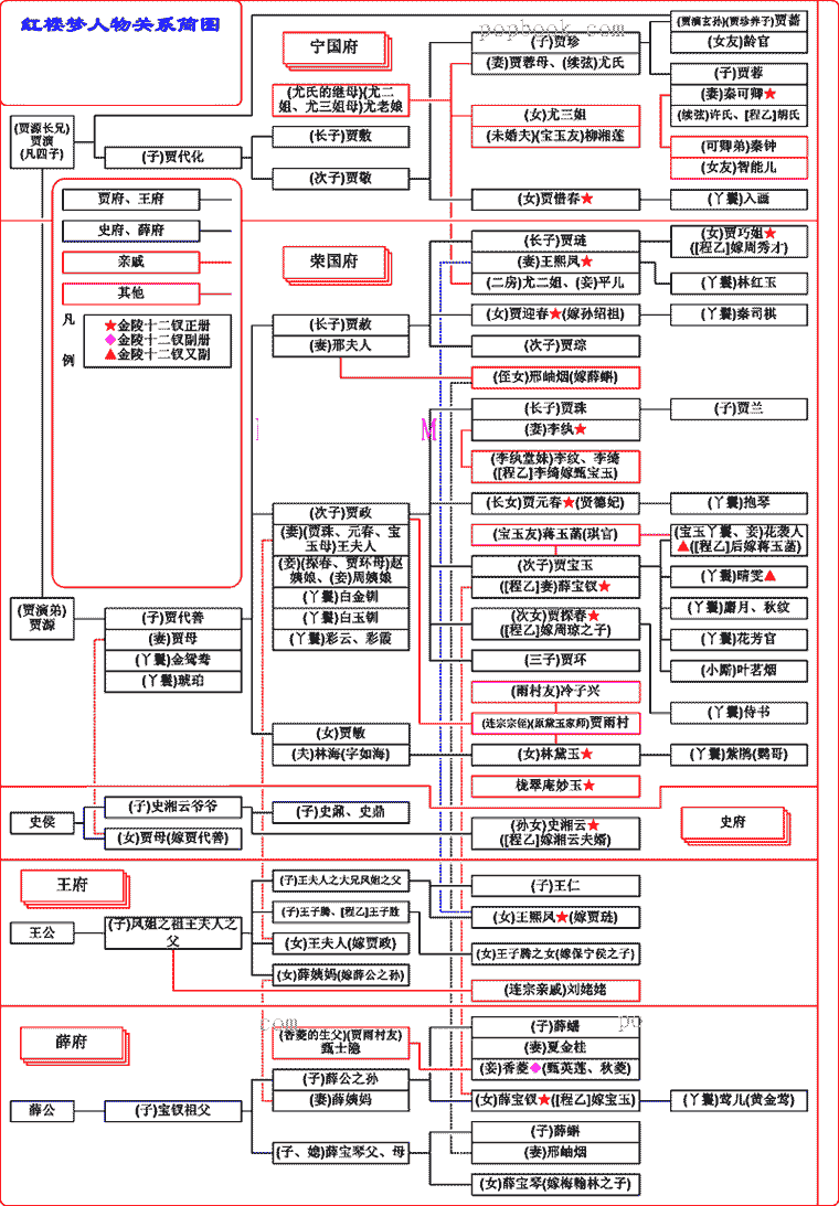 朱一龙前世今生小公爷，红肥绿瘦花无谢齐衡一曲红楼梦知否 下（朱一龙前世今生小公爷）(5)