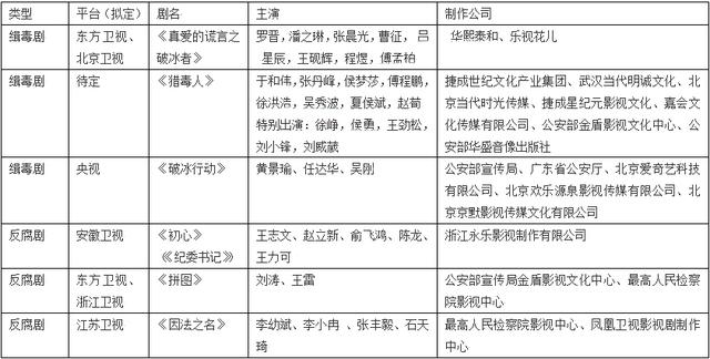 2018热血风暴来袭6部反腐 禁毒影视剧大集合（2018热血风暴来袭6部反腐）(3)