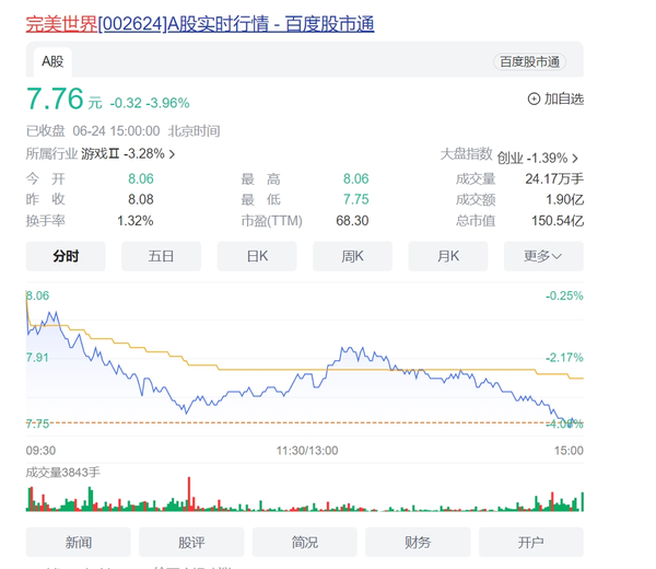 完美世界回应裁员传闻：常态调整 游戏研发如常进行