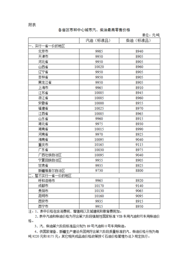 油价年内第六次上调！今晚过后加满一箱油多花约8元