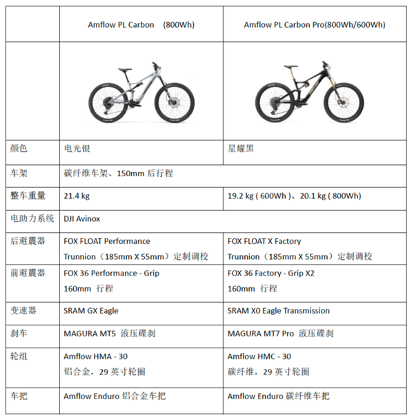 全地形电助力山地车Amflow PL在中国大陆地区正式发售