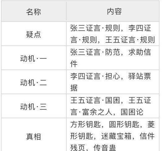 天涯明月刀手游锦鲤先人秘藏4，天涯明月刀锦鲤先人秘藏怎么玩图3