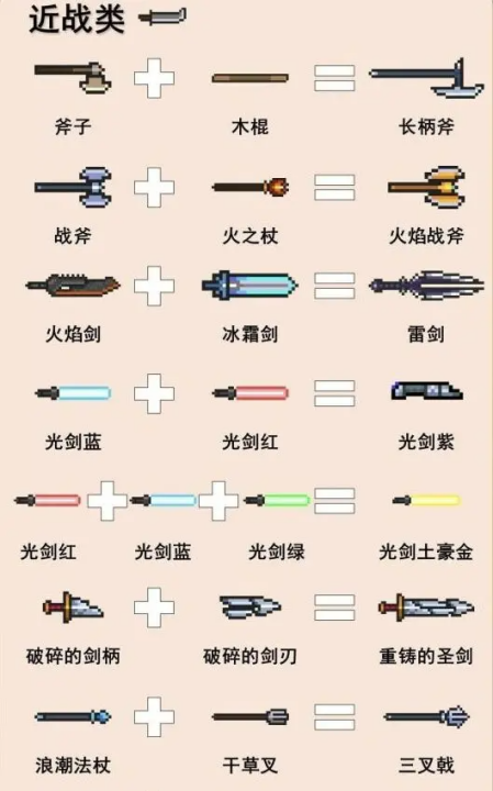 元气骑士武器合成表，元气骑士冰爆武器怎么合成图2