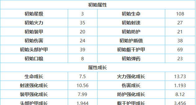 银翼计划Aug技能是什么图3