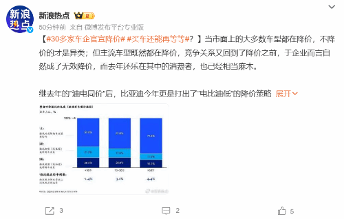 30多家车企官宣降价 买车还能再等等？