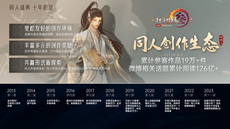 2024Chinajoy IP大会西山居蒋安琪演讲:剑网3IP运营二三事