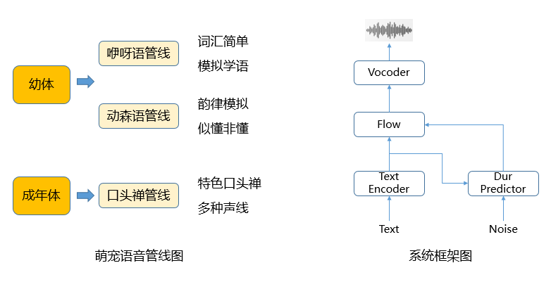 行业首个养成系AI萌宠,就在梦幻西游